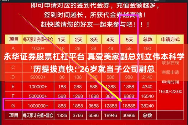 永华证券股票杠杠平台 真爱美家副总刘立伟本科学历提拔真快: 26岁就当子公司副总